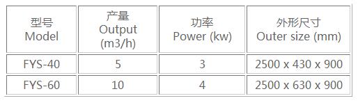 離心篩主要技術參數